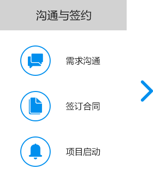大尚網(wǎng)絡(luò)網(wǎng)站建設(shè)、大尚網(wǎng)絡(luò)軟件開發(fā)